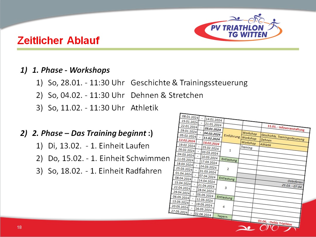 2024 01 11 Infoveranstaltung Projekt 0 auf Triathlon zeitlicher Ablauf